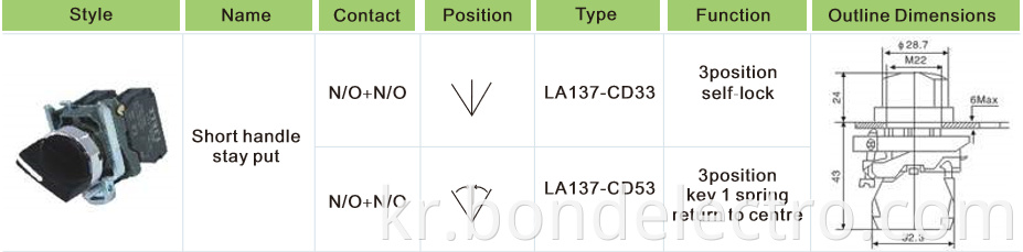 XB4-BD33 Select Switch